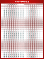 Periodic Table & Elements Data