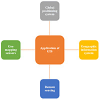 Agri Infrastructure & Warehouse Location Intelligence Mapping Platform