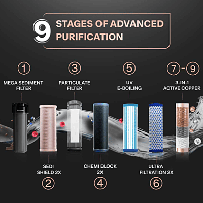 Filter Eureka Forbes ___- __ +UV+UF+____---__ Aquaguard Aspire Designo UTC UV+UF 2X GWPDAD2XU UTC 00000 ……