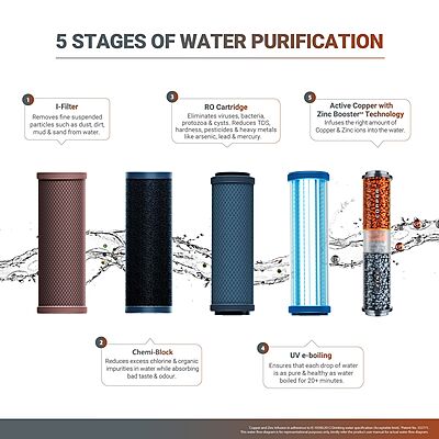 5‑stage purification diagram RO UV Copper Zinc