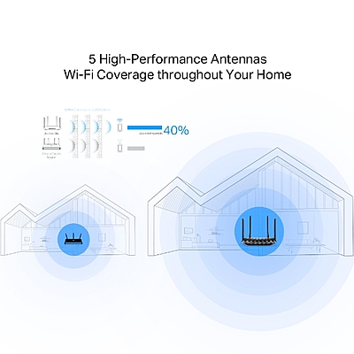 TP-Link Archer AC1200 MU-MIMO Gigabit Router , A6 V2