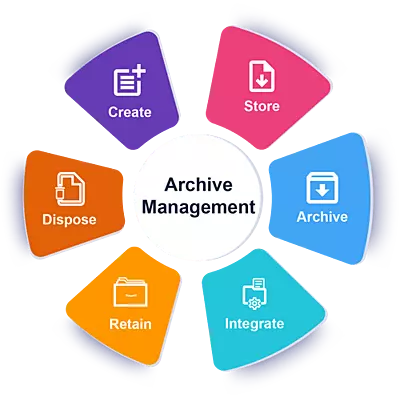POSTMASTER ENT ARCHIVE MANAGEMENT MOD LIC ESD