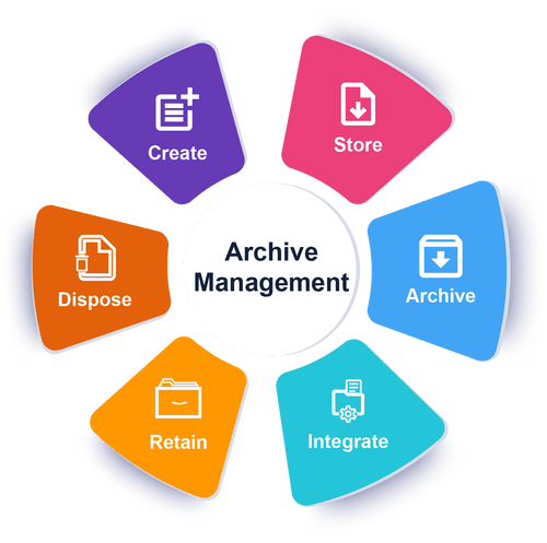 POSTMASTER ENT ARCHIVE MANAGEMENT MOD LIC ESD POSTMASTER ENT ARCHIVE MANAGEMENT MOD LIC ESD