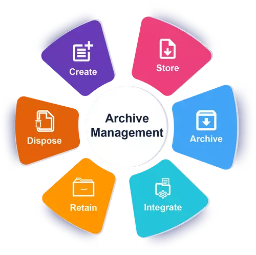 POSTMASTER ENT ARCHIVE MANAGEMENT MOD LIC ESD