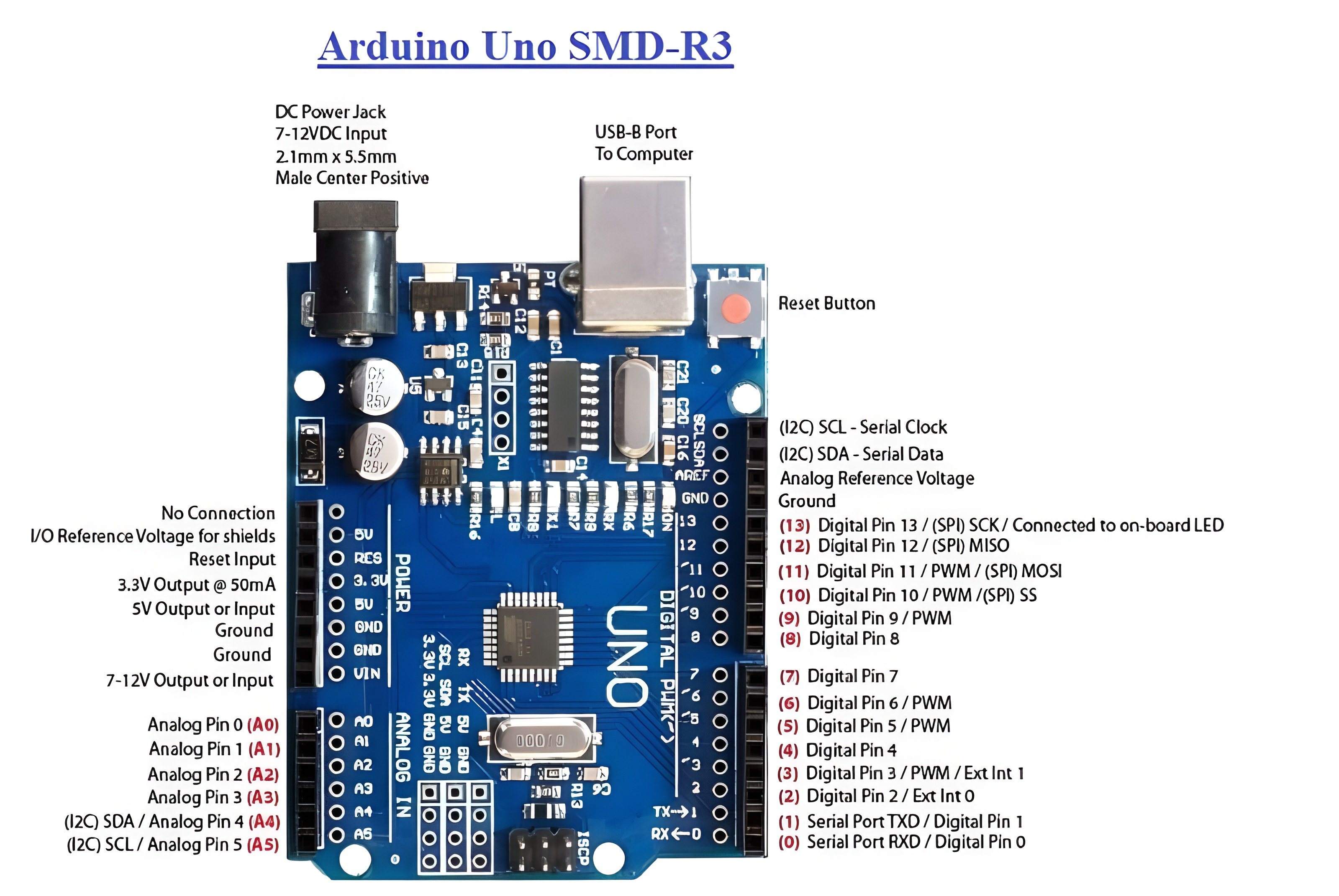 Arduino Uno SMD-R3