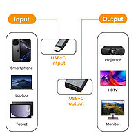 Techie Type C To VGA Converter - CONV17