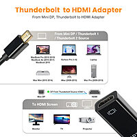 Techie Mini DP to HDMI Converter - CONV11