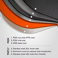 Stahl Artisan Schild Kadhai Triply Stainless Steel + PEEK-Reinforced Non-Stick Kadhai | Induction Compatible | with Glass Lid