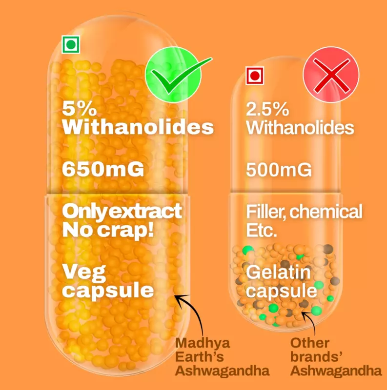 Ashwagandha Extract Veg 60 Capsules