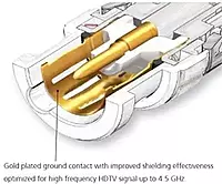 AD-BN-367 BNC Gold Connector for CCTV – Molded, Durable, High-Quality Connection AD-BN-367 BNC Gold Connector for CCTV – Molded, Durable, High-Quality Connection