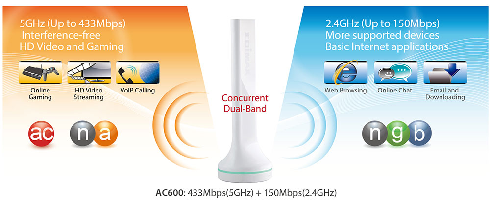 EDIMAX AC600 5IN1 DUAL BAND EDIMAX AC600 5IN1 DUAL BAND