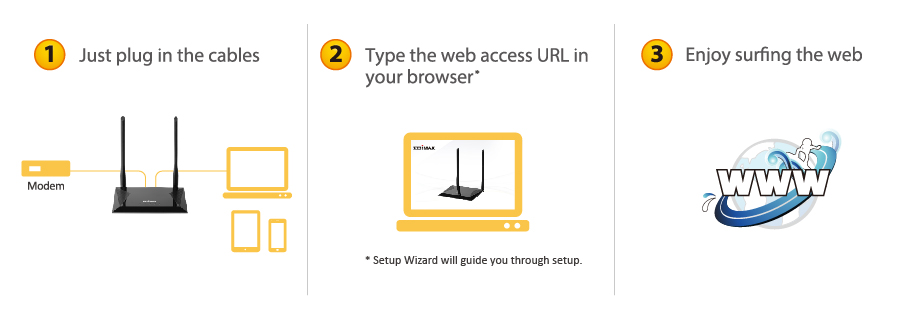 EDIMAX BROADBAND ROUTER
