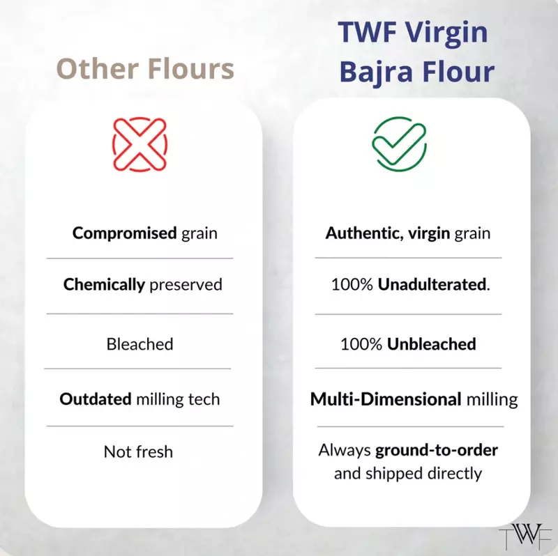 Virgin Bajra Flour 1 Kg - TWF