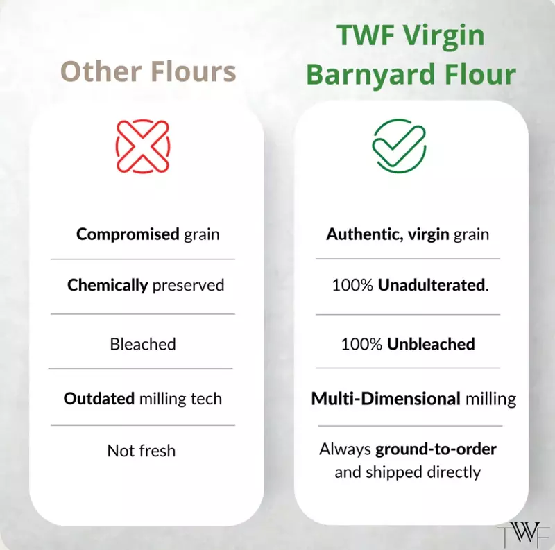 Virgin Barnyard Flour 1 Kg - TWF