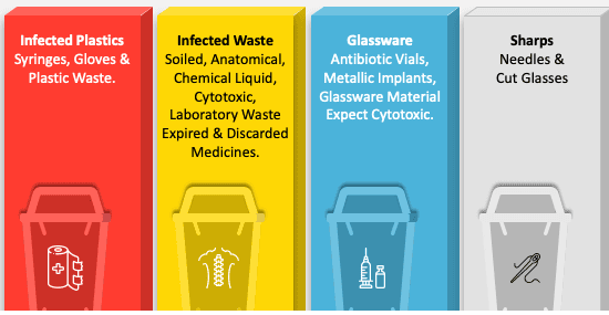 Bio-Waste & Hygiene Maintenance – AMC Service