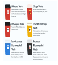 Biomedical Waste Disposal Bins