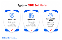 Bit Defender -EDR, XDR, MDR