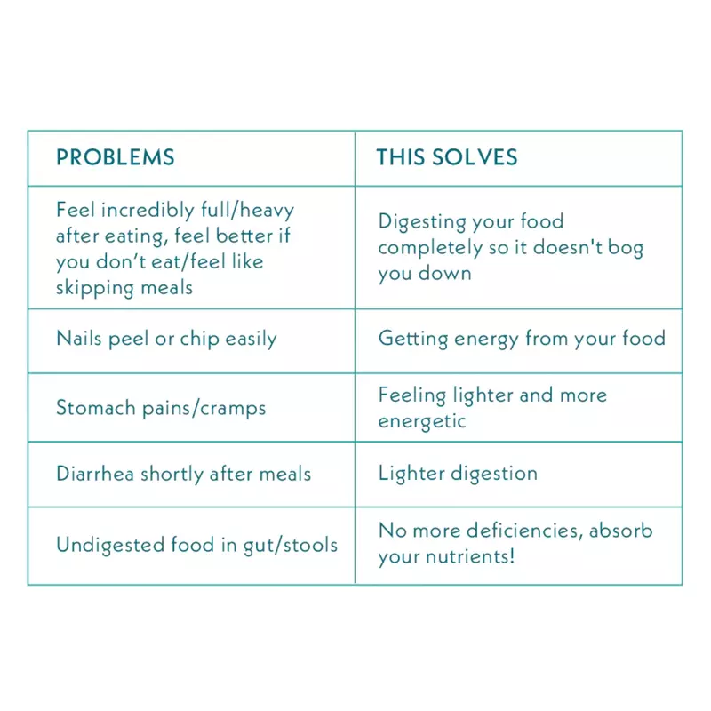 Bloat No More - Atmosphere