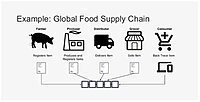 Blockchain-Based Agricultural Traceability System