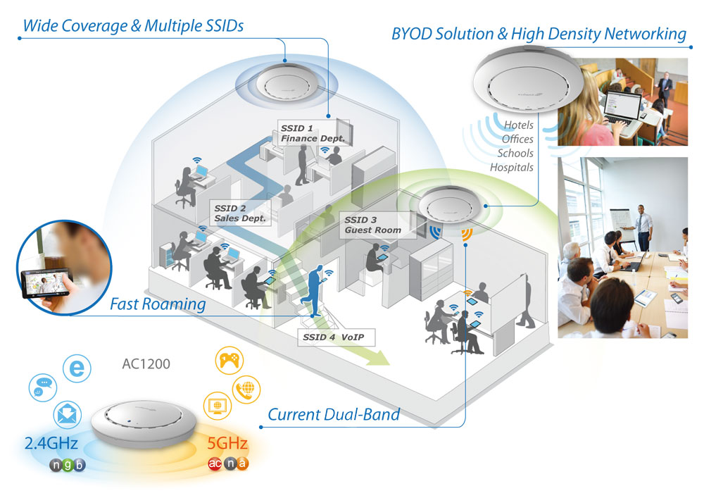 EDIMAX SWITCH DUALMOUNT AP EDIMAX SWITCH DUALMOUNT AP