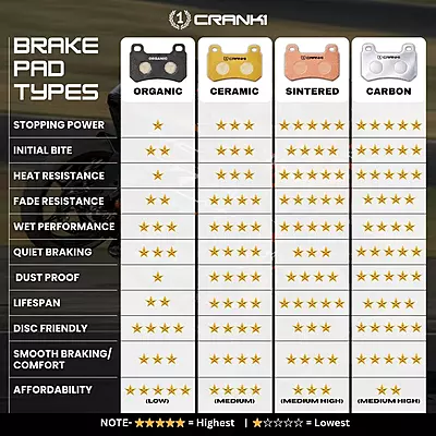 Crank1 CB181 Sintered Brake Pads