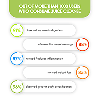 3 Days Cleanse Pack of 18 bottles 3 Days Cleanse Pack of 18 bottles