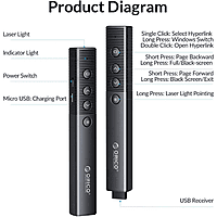 CO OPPT Series Presentation Clicker – Wireless Remote for Slides & Presentations