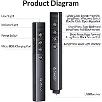 CO OPPT Series Presentation Clicker – Wireless Remote for Slides & Presentations