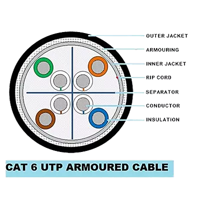 CP PLUS  CAT6 305 MTR ARMOURED CP-EST-6TGA-305V1