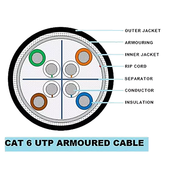 CP PLUS CAT6 305 MTR ARMOURED CP-EST-6TGA-305V1