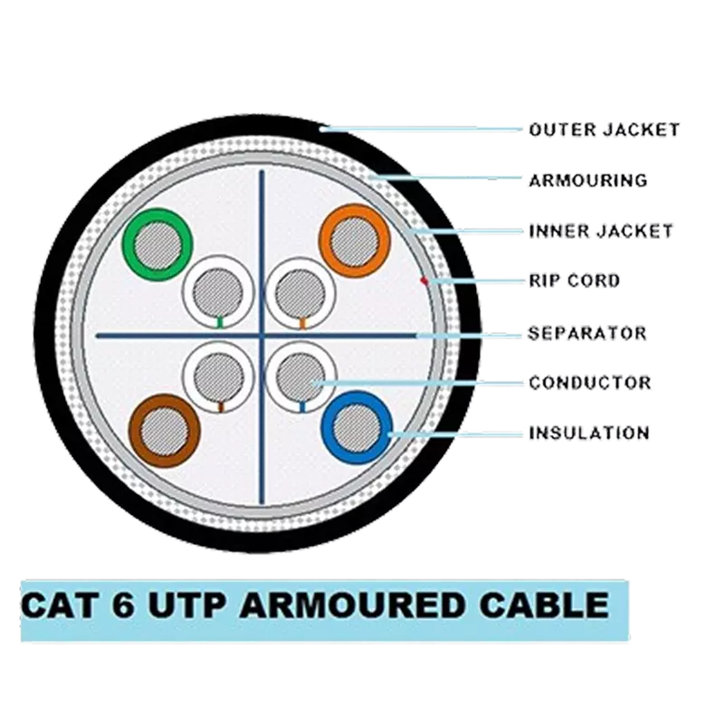 CP PLUS  CAT6 305 MTR ARMOURED CP-EST-6TGA-305V1