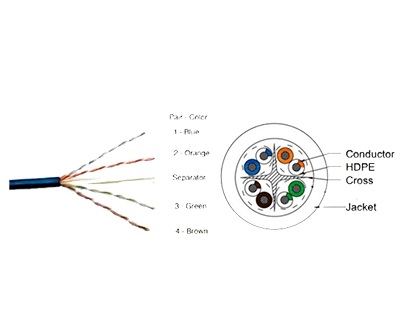 Cp Plus Cat 6 Cable UTP 305 Meter Outdoor CP-EUT-6TGD23-305 Cp Plus Cat 6 Cable UTP 305 Meter Outdoor CP-EUT-6TGD23-305