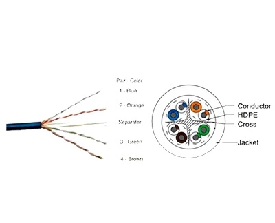 Cp Plus Cat 6 Cable UTP 305 Meter Outdoor CP-EUT-6TGD23-305