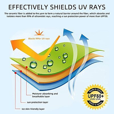 Cap With Mask Personal Care Pack of 2 Cap With Mask Personal Care Pack of 2