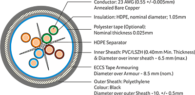 Digisol Channel SCS Cat6 UTP, Armoured Outdoor Cable (ECCS Tape Armouring)