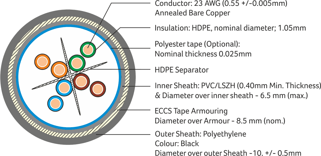 Digisol Channel SCS Cat6 UTP, Armoured Outdoor Cable (ECCS Tape Armouring)