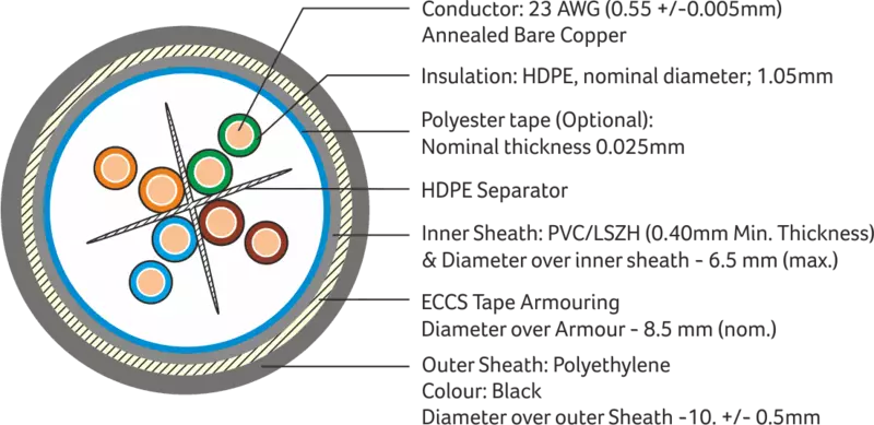 Digisol Channel SCS Cat6 UTP, Armoured Outdoor Cable (ECCS Tape Armouring)