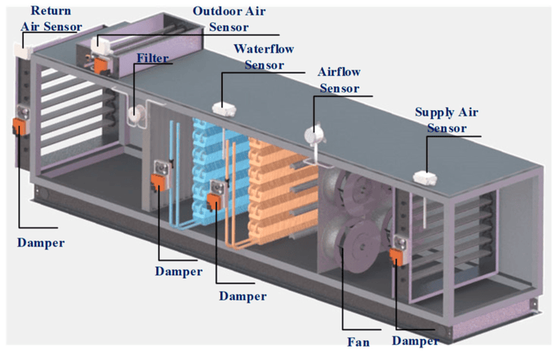 Centralized HVAC System Installation – Clean Room & Tissue Culture Lab Setup