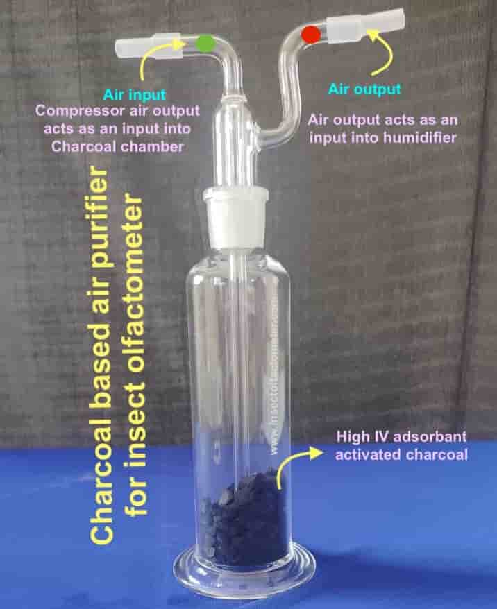 Charcoal Cartridge with Activated Charcoal