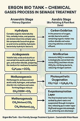 Elite Series Ergon Bio Collection Tank 6'25ft H Elite Series Ergon Bio Collection Tank 6'25ft H