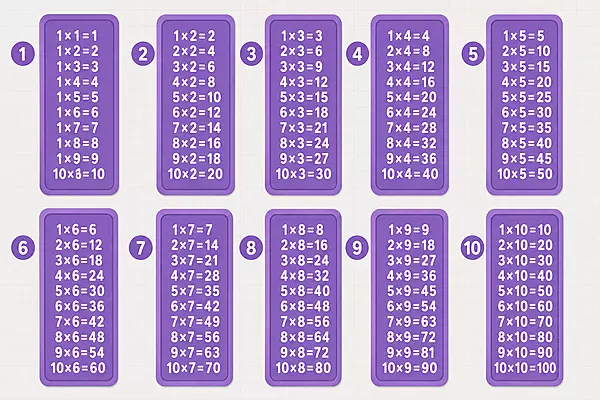Montessori Multiplication Chart