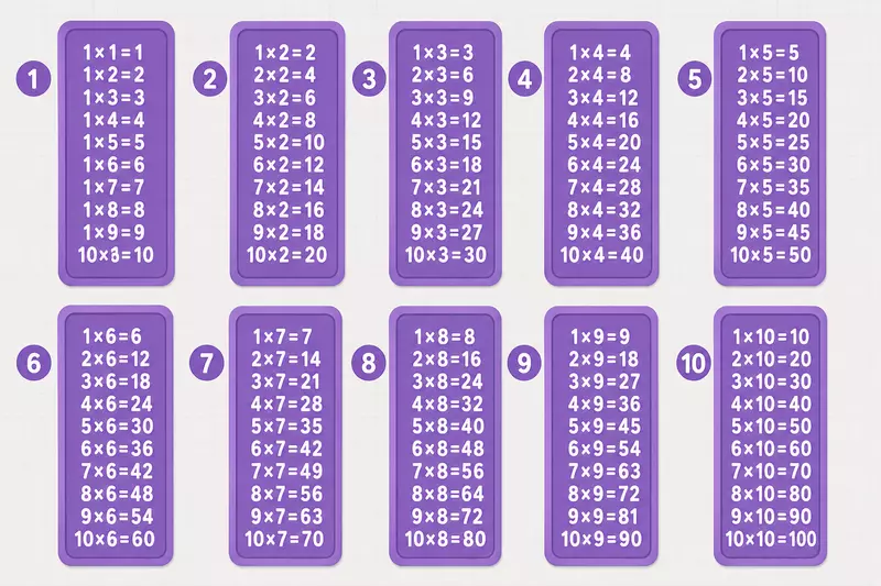 Montessori Multiplication Chart