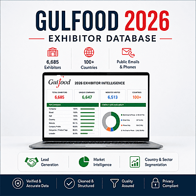 Gulfood 2026 Exhibitor Intelligence Database — 6,685 Companies | Profiles, Stand/Hall, Country, Sector, Public Contacts & Social