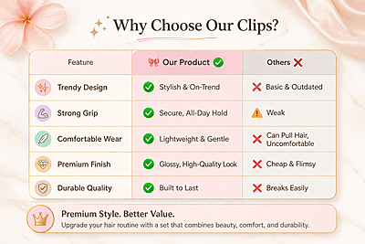 (4 in 1) Premium Brown Hair Clips Combo
