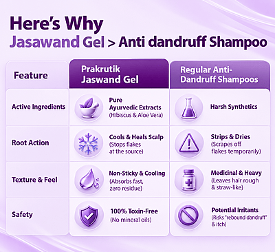 Jaswand Gel - Dandruff solution
