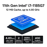 Intel i7-1185G7 Mini PC – 11th Gen Quad Core Processor, Iris Xe Graphics, Dual 4K Display, USB 4.0 & Wi-Fi 5 | SmartDeskPC