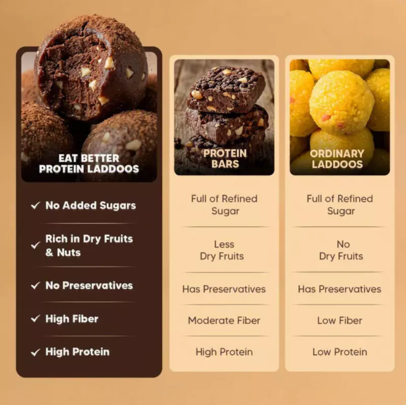 Protein Laddoo - Chocolate Fudge 40 Gms