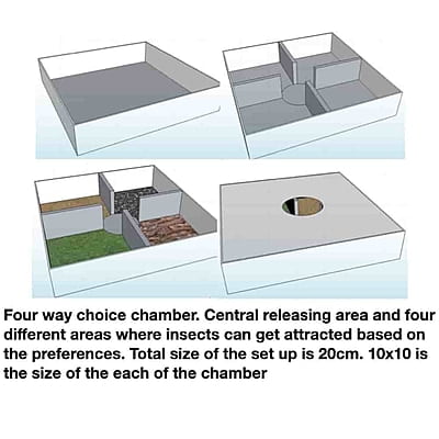 Choice Chamber LI-IR-60