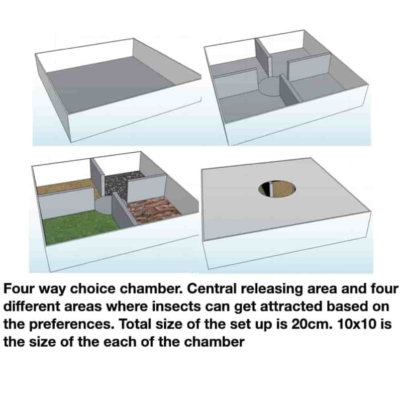 Choice Chamber LI-IR-60