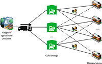Cold Storage to Retail Distribution Logistics